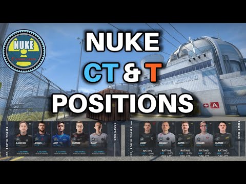 Nuke: Basic CT & T Positions