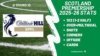 Scotland Premiership 2025-26 Stats @ Round 10 | OverGolStats