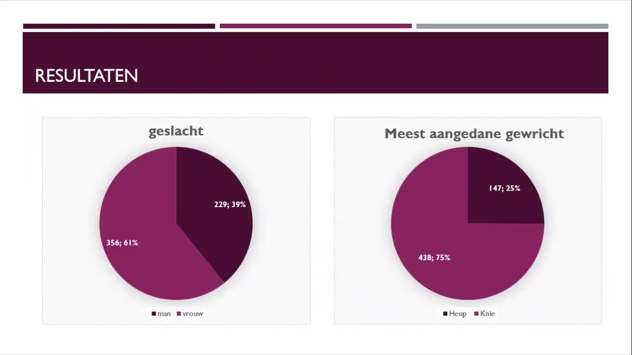 Fysiek functioneren na GLAD-img