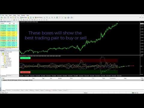 Video Forex Vigor MT5