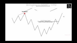 15. Retracements, Reversals, & Liquidity Runs