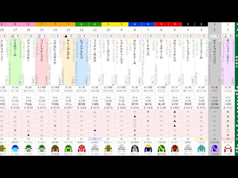 【競馬予想】 2019　秋華賞 (ＧⅠ)/アイルランド府中牝馬 (ＧⅡ)【勝馬独立総合研究所19.10.05】分所