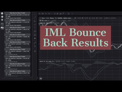download lagu mp3 mp4 Bounce Back App, download lagu Bounce Back App gratis, unduh video klip Bounce Back App