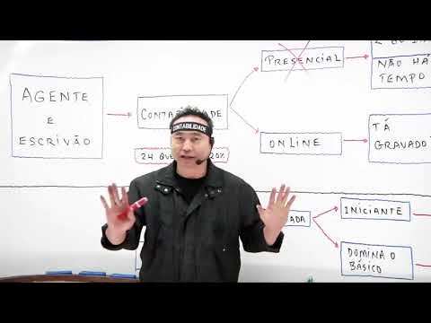 Contabilidade Geral para Agente e Escrivão | Polícia Federal 2018