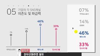그래프의 가독성 높여버리기..........☆