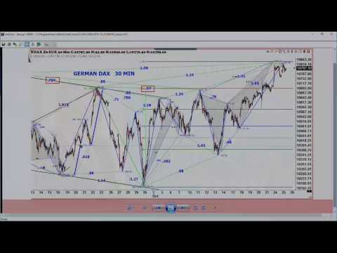 October 25th Trade What You See with Larry Pesavento on TFNN