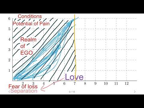 SoulKindle/Higher Love Club video.