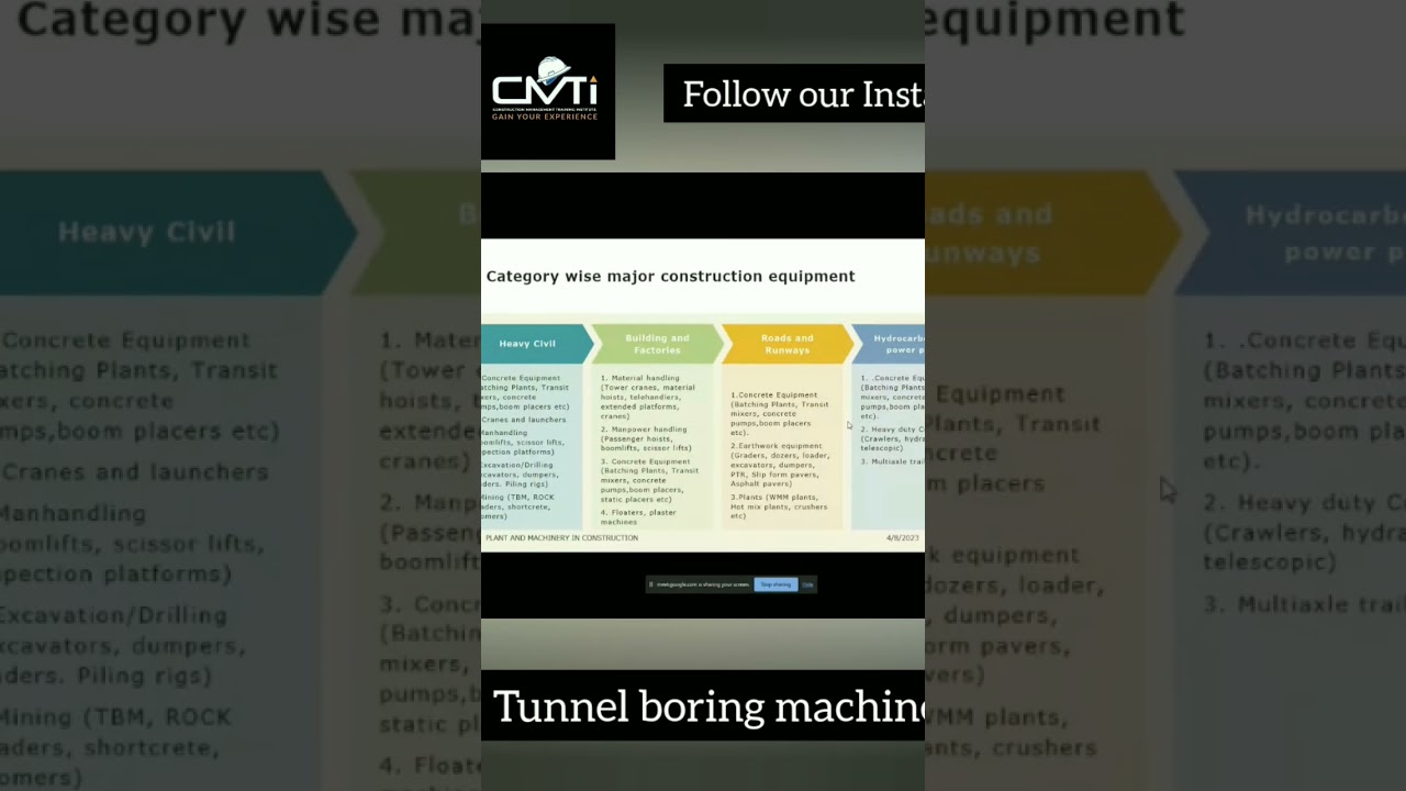 Tunnel boring machine #civilengineering #placement #construction #job#civilengineeringstudent