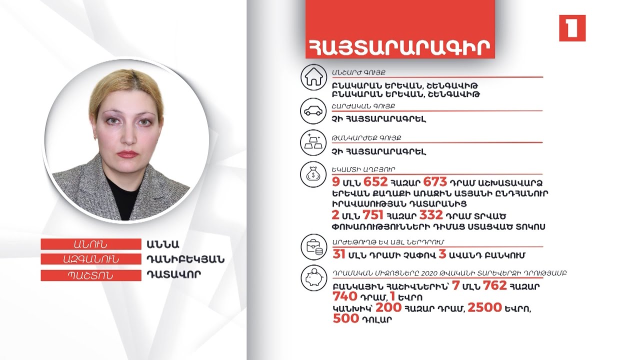 Դատավոր Աննա Դանիբեկյանի գույքի և եկամուտների հայտարարագիրը