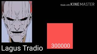 Top 12 Strongest Noblesse Characters