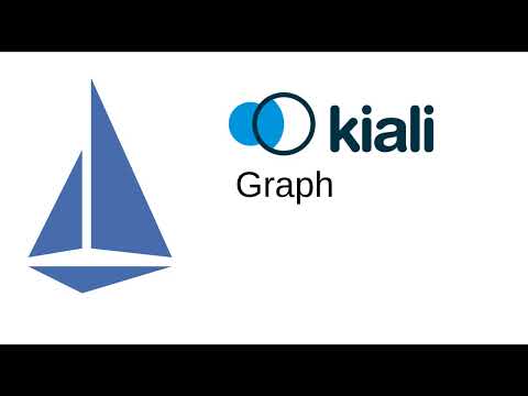 Multicluster. Chapter 3. Graph