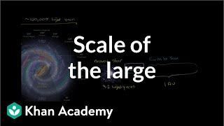 Scale of the Large