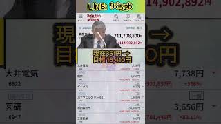 #日本経済,#マーケット,#相場,#株ニュース,#金融,#チャート,#テクニカル分析,#ファンダメンタル分析,#出来高,#株式投資初心者,#投資系YouTuber,,#資産形成