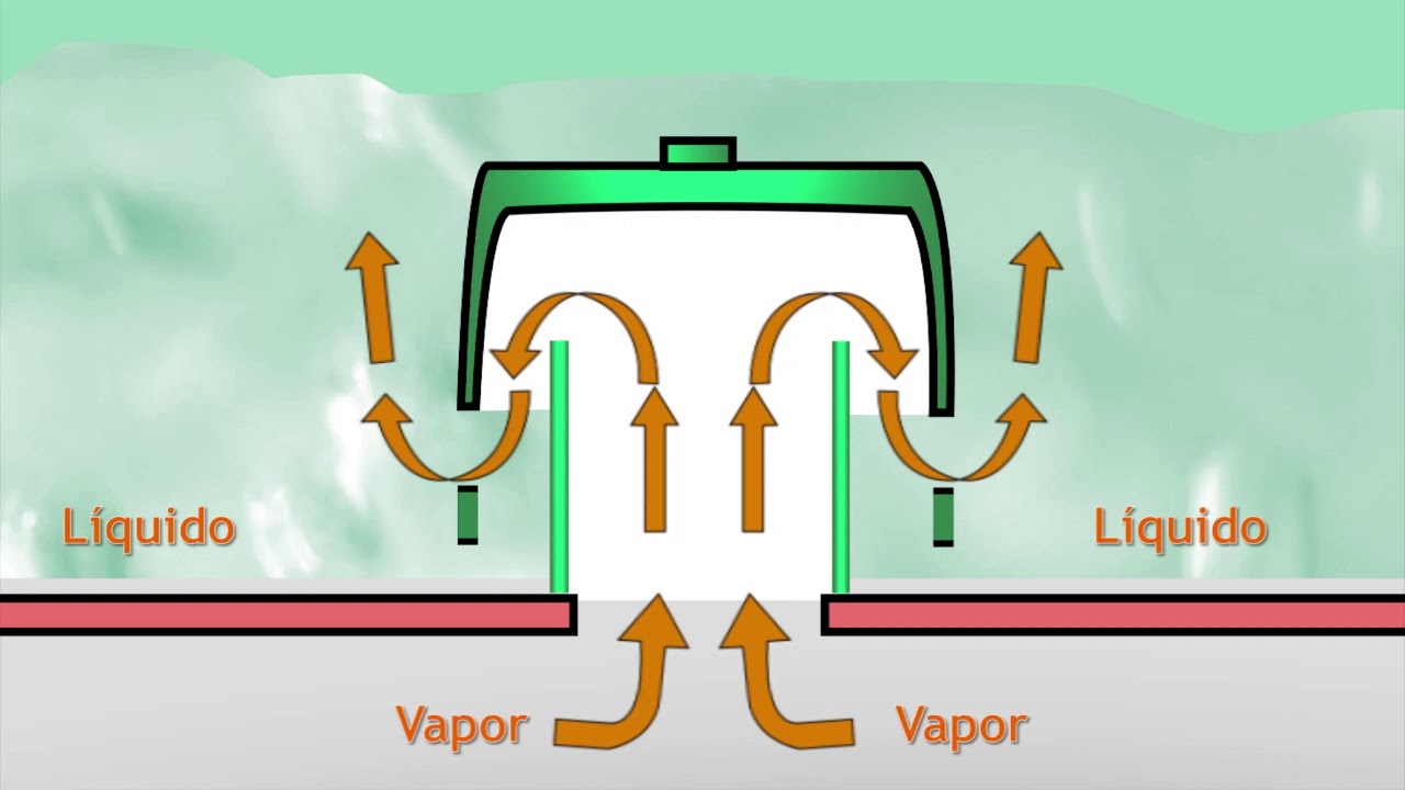 20. La destilación del petróleo