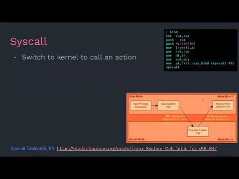 Building Shellcode