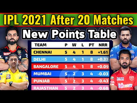 VIVO IPL 2021 Points Table | All Teams Points Table After 20 Matches | New Points Table IPL 2021