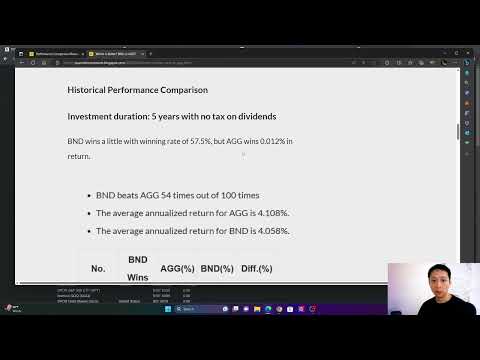 Which is better?  BND or AGG? Based on Historical Returns