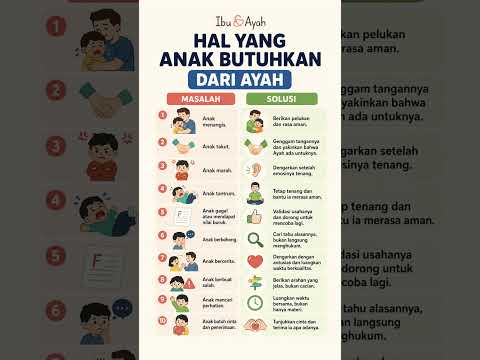 Hal yang Anak Butuhkan dari Ayah #ibudanayah