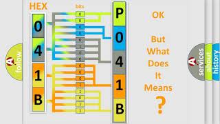 dtc p041b interpretation