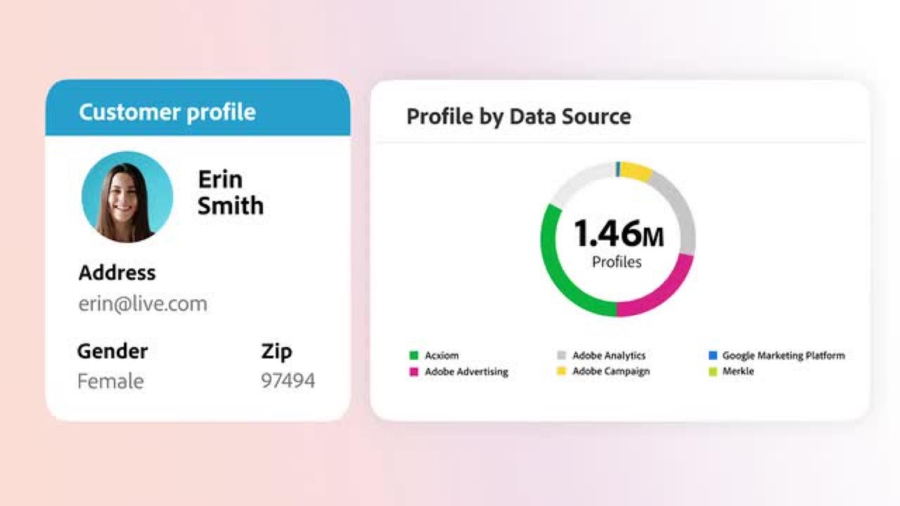 Adobe Real-Time CDP Overview | Adobe for Business