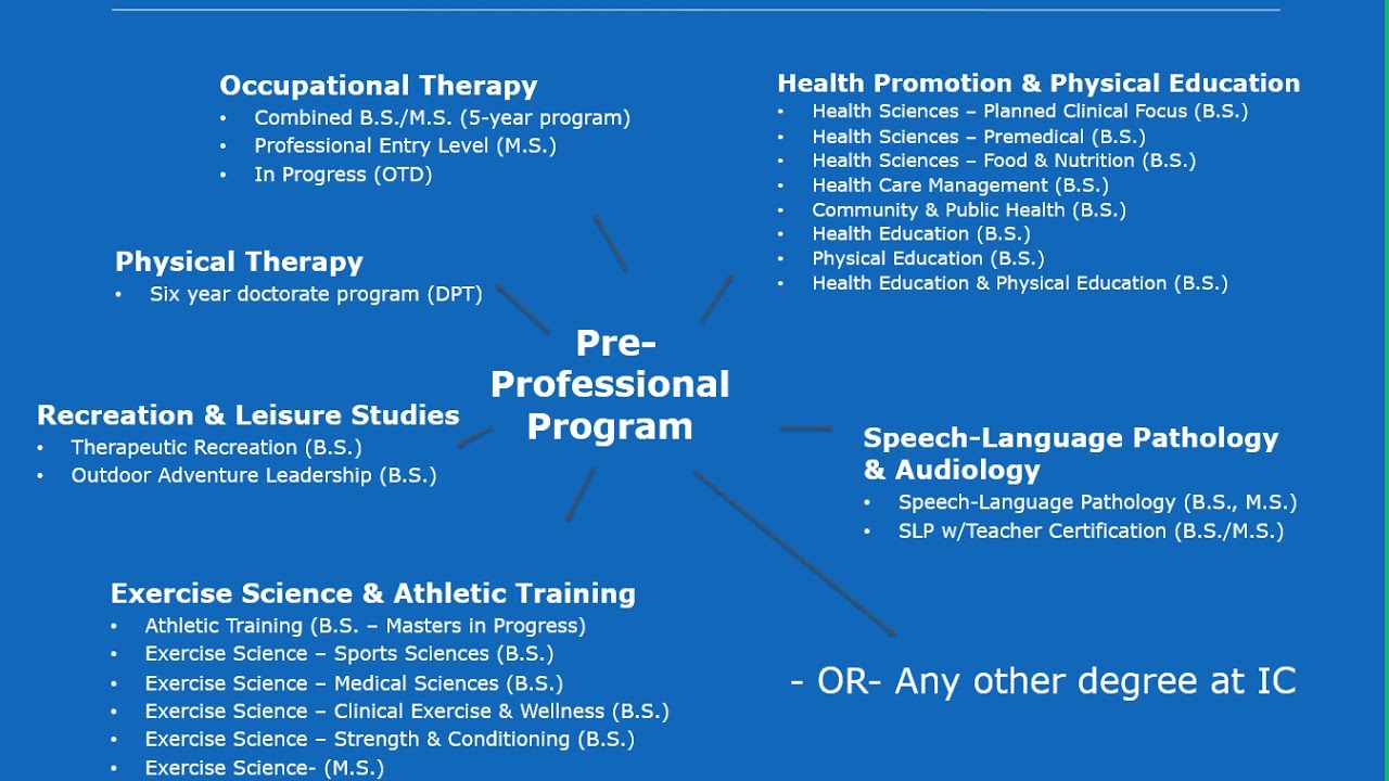 Pre Professional Program Welcom