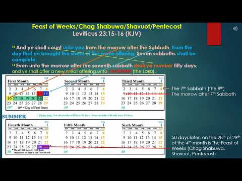 Hebrew Israelite Home Bible Study Group - The Biblical Feast Days of The Most High