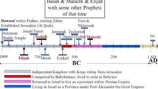 1 of 4 The Historical Elijah  The Three Elijahs Series   Pastor Stephen Bohr