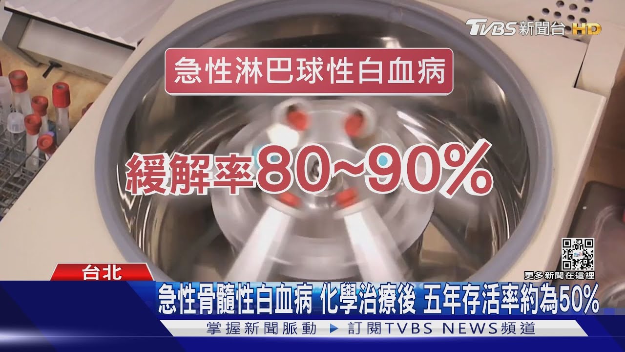 莫名發燒、感冒...抽血後「白血球異常」...　確診罹「這個癌」...
