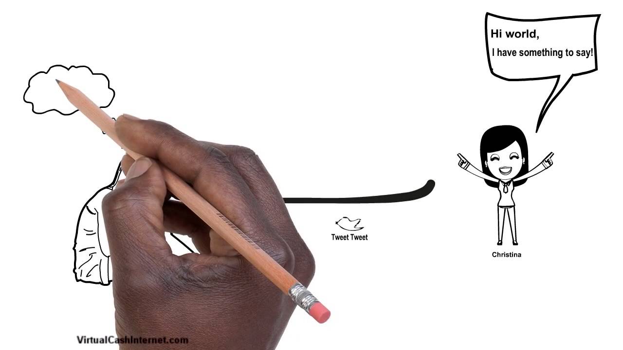 Twitter Retweets - What are they?