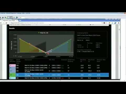 Dec 17th Diagnostics Trading Hour with host Darrell Martin on TFNN   2013