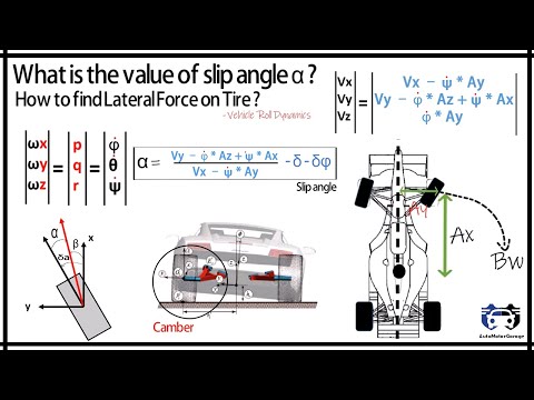 Part of a video titled What is the value of Slip angle - YouTube