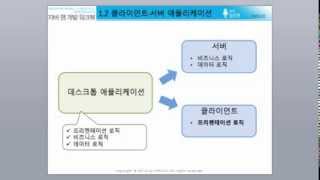 [자바 웹 개발 워크북#010] 1.2 클라이언트/서버 애플리케이션