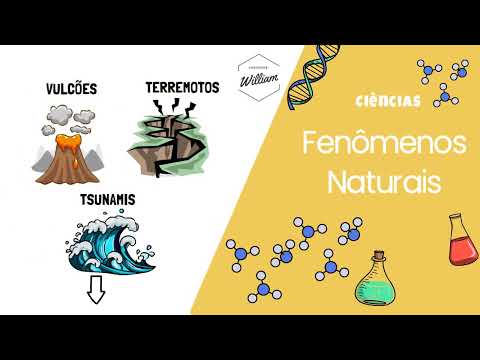 RESUMO Fenômenos Naturais - Vulcões, Terremotos e Tsunamis -  Ciências l Prof William de Andrade