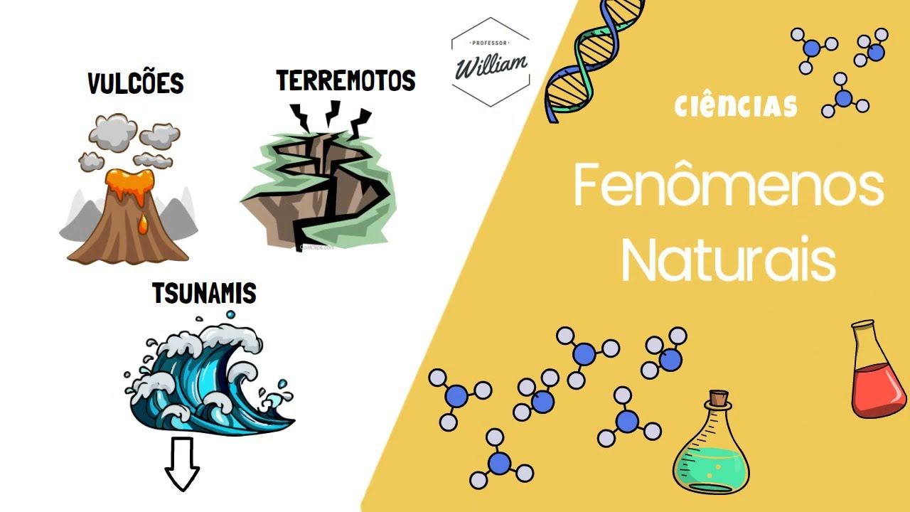 RESUMO Fenômenos Naturais - Vulcões, Terremotos e Tsunamis -  Ciências l Prof William de Andrade