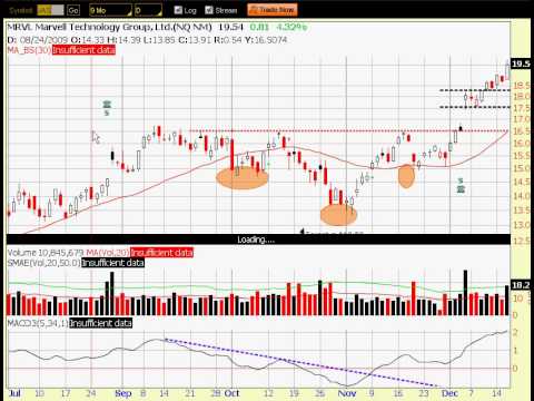 InvestSharp's Daily Market Analysis: 12/16/09