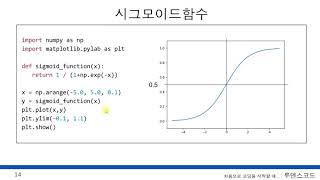 고등학교 수학만 알면 따라할 수 있는 인공지능, 머신러닝, 딥러닝  33