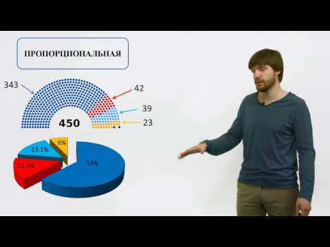 Обществознание ЕГЭ 2017. Выборы Типы избирательных систем