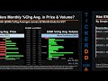 EVT News Along With Price And Volume Analysis EVT Stock Analysis EVT Latest News TickerDD EVT Price