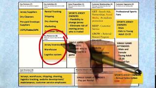 15 JerseySquare PartnersResourcesActivitiesCosts quicktime