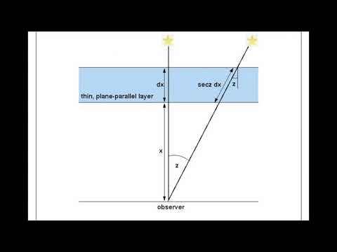 ASTR 503 - Class 16 - Video 1 - Equation of Radiative Transfer in Spherical Coordinates