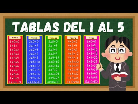 Tablas de Multiplicar del 1 al 5 en Pocos Minutos | Video Educativo Súper Fácil 🎓🚀
