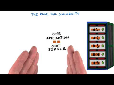 The Race for Scalability Developing Scalable Apps with Java