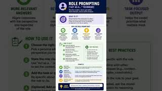 Role prompting explained in seconds #promptengineering #prompt