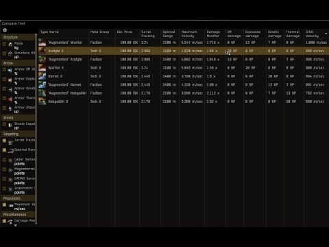 Eve online Theorycrafting (Cerberus;PvP)