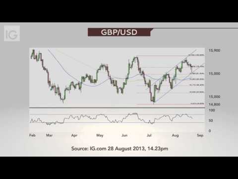 Mark Carney's first speech and its influence on sterling