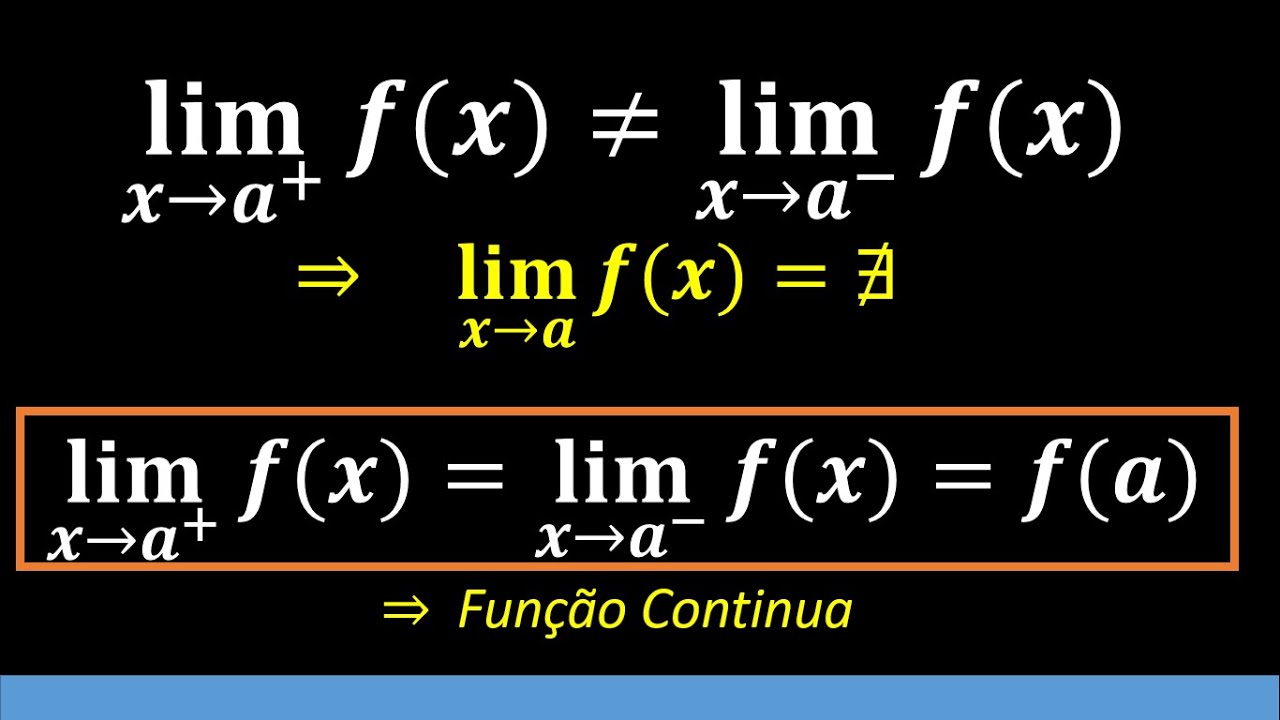Limites Laterais E Continuidade