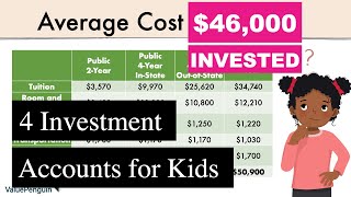 4 Investment Accounts for Kids |$46,000 Invested| Future Millionaires