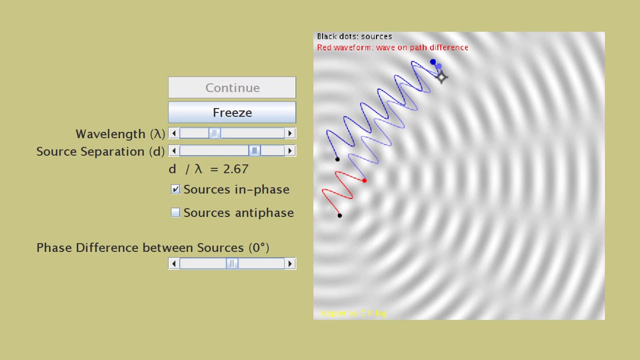 10.2.1 Applets for the Two-Source (Ripple Tank) Interference Pattern