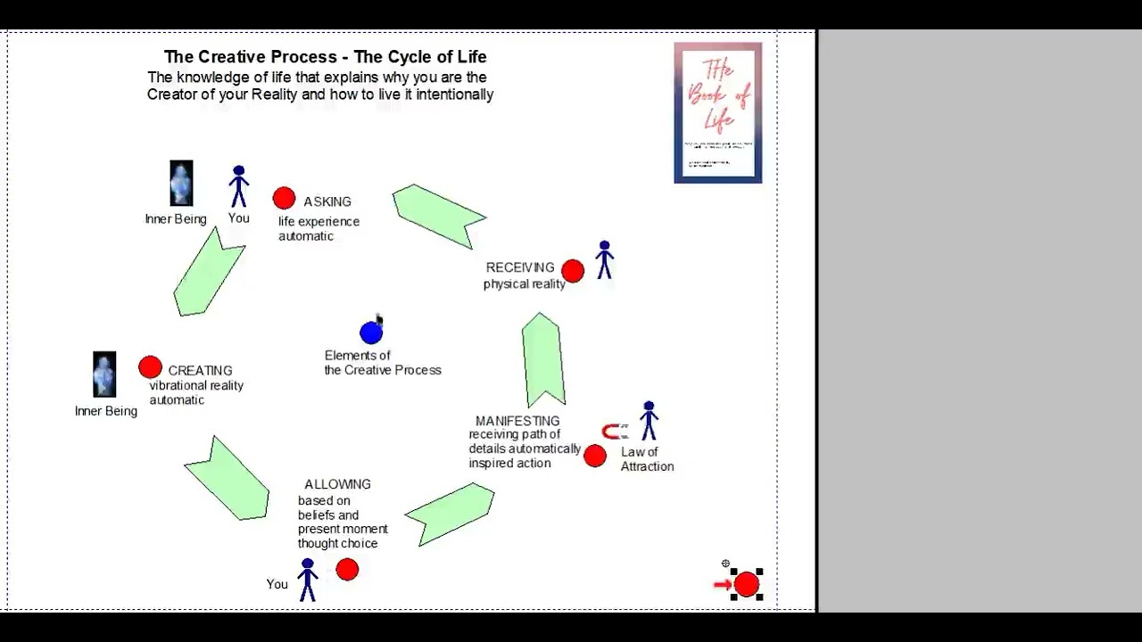 Changing Beliefs Part 6 - the knowledge that enables you to rewire your beliefs and change your life