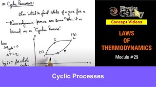 Class 11 Physics | Laws of Thermodynamics | #29 Cyclic Processes | For JEE & NEET